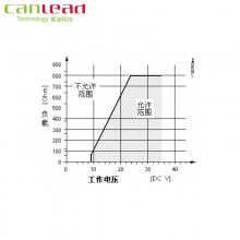 QAE2164/QAE2174¶ȴά?ҵapp