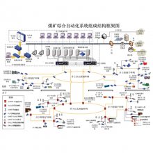 出售沈阳研究院数字化矿山系统 性能稳定数字化矿山系统 数字化矿山系统