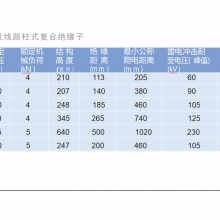 高压针式复合绝缘子及线路柱式复合绝缘子 FPQ2- 10/4T20