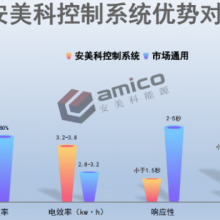 ȵ鹩Ӧ̼ Amicoȼ ɶԴӦ