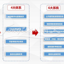 水电管理收费软件 信息化管控 上海同天能源科技供应