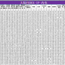 ½FEDEX-IP-ڵʱЧ2-5ʹ