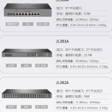 HPE Aruba JL380A 1920S-8G 8ǧ׹