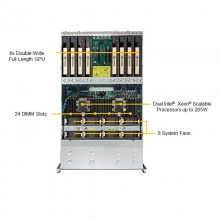 ΢SuperServer 4029GP-TRT֧8GPU˫·ǿվ
