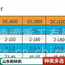德鹏重工 五谷杂粮万能粉碎机 中药材打粉机 超微细粉磨粉设备可定制