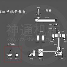 丙纶纺粘法无纺布设备-神通机械-无纺布