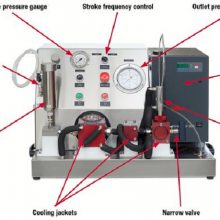 德国Maximator 高压均质机 HPL6 适用于生物技术及制药行业
