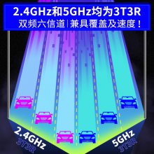 TP-LINK1900M双频无线路由器WDR7661千兆版六天线穿墙王光纤WIFI