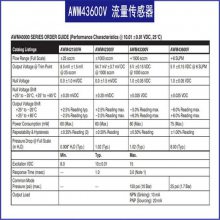 HoneywellΤ PM2.5 ۳ HPMA115S0-XXX ټG5