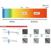 LM35HC-VIS-SW KOWA 1Ӣ120035mm̲⾵ͷ 