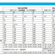 ձcosel  С 豸ԴRBC300F