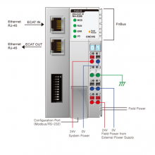 CREVIS M9386 EtherCAT ID ģ PLC ҵ I/O