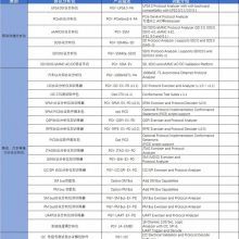 ŷµ(OIOSYS)ӦPCIe4.0Э