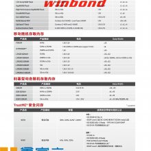 W948D2FBJX6E /Winbond DDR SDRAM VFBGA-90 һ