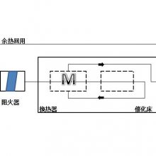 ζ豸-VOC豸