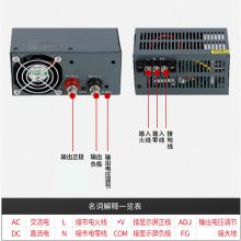 ҵصԴΰS-1000W- 12V ʵԴɵDC