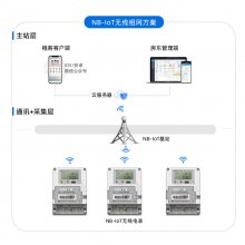 智慧物联网电表_物联网电表_物联网智能电表