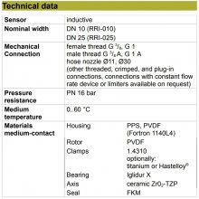 品牌HONSBERG 德国Senseca - RRI / RRH 流量变送器