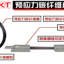 预应力锚具厂家排名哪家强