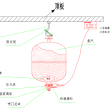 矿用 电缆沟/槽 空压机房、液压站等场所用实时监测型自动灭火设备 灭火方案设计定制