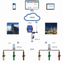  AcrelCloud-3000h(hun)늱O(jin)ƽ_ (sh)(j)rO(jin)رO(jin)y r y(tng)Ӌ
