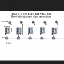 防爆接线箱/与M234866/234869/234872组合一套系统 型号 BD73-JXC