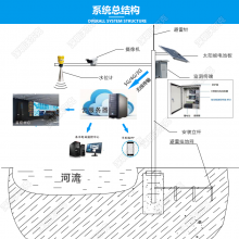 吴川水电站生态流量下泄监控云平台_河道生态流量监测方案