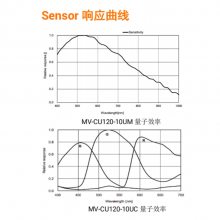 MV-CU120-10UM 1200USB3.0ҵ MV-CU120-10UC