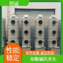  xc-crt-002 pps  Լ۱ȸ