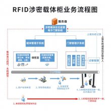  rfidܹļ ܶ