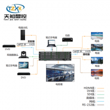 ֪Կ4K60HDMI4x2֧Ƶֱ֧4K2K@60Hz 4:4:4