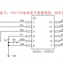 SG2511ӦоƬ