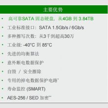 GLS88DQ512G3工业级固态硬盘国产对标替代ISSI nvme ssd m.2 ssd