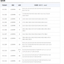 ձ fujitool 뾶ڹģߡľģȵR֣ߣ 뾶 L300