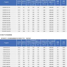 27.5kvӴYH5WT2-42/120-ָ֧·
