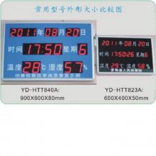JY-YD-HT840A ʪʾ 