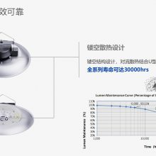OPPLEŷ ƷLED545006001000 LTP09150025-Ʒ-150W-5700K