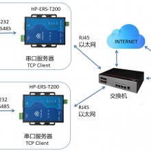 ڷHP-ERS-T200 TCP Client ģʽسеӦ