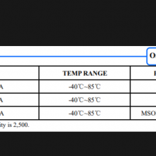 SIT3485ESA SIT3485EUA SIT3485EPA оԭװ SOP8 DIP8