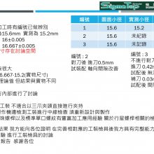 ̨ Sigma Top fԴ SUI-2020 2120 2040 CNC ˫Ḵĥ