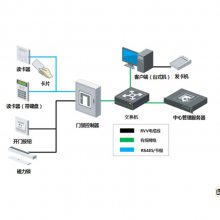 DS-K2802-XB Ӷ๦Ž DS-K2802-XF