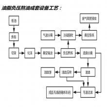 动物油粗加工设备 环保负压熬炼动物油设备 承接大型工程