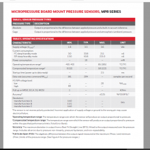 Honeywellѹ˿***΢ѹMPRLS0300YG00001B-0-40kpa