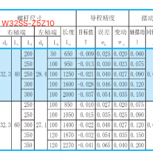 ձC5˿W3216SS-1ZY-C5Z5ԭװ-Ϻ³