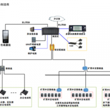 杭州化工输煤广播呼叫系统品质 客户至上 杭州小犇科技供应
