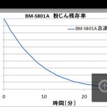 日本ANDES空气净化器（BM-S801A）中国（重庆）代理naitokikai