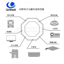 卷发直发器热熔断体,UMI日本内桥12H批发