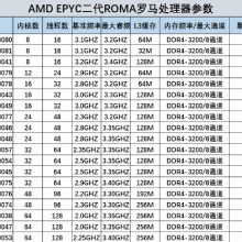 Supermicro MBDH11DSI-B MBD-X11DDW-NT-O΢ ϵͳ