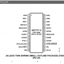 ADIģת AD7177