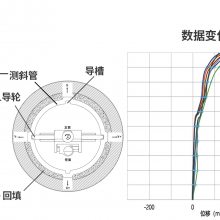 ̶бǵʽڲ߼豸 Ӳбڰ